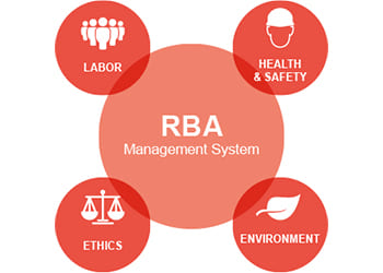 Murata rejoint la RBA