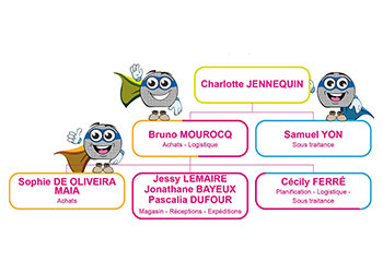 L’équipe SOURCING